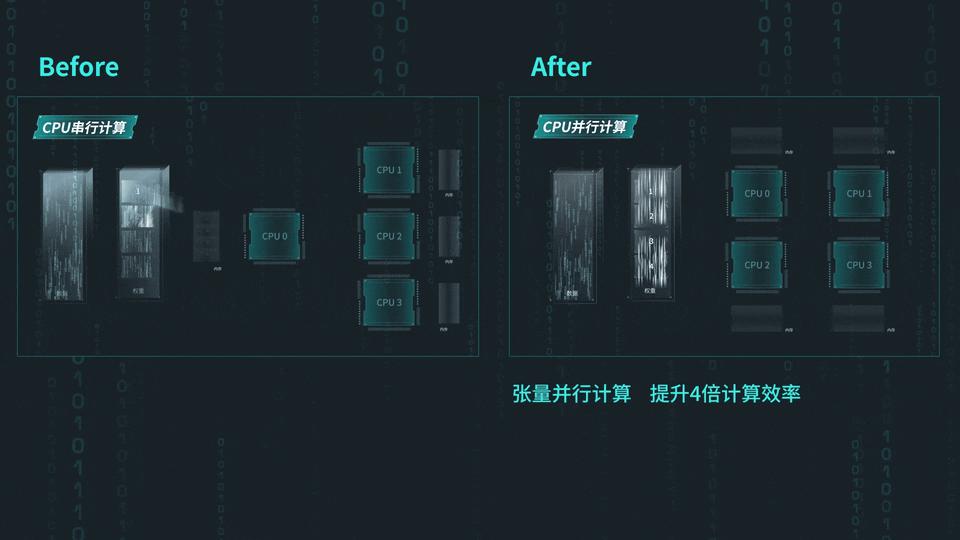 人工智能的“过弯点”,三驾马车已经全面调整了姿态 人工智能的“过弯点”,三驾马车已经全面调整了姿态